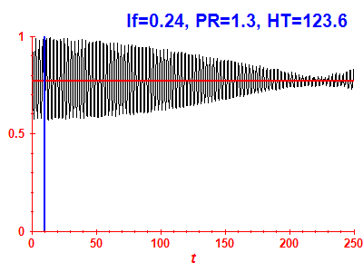 Survival probability